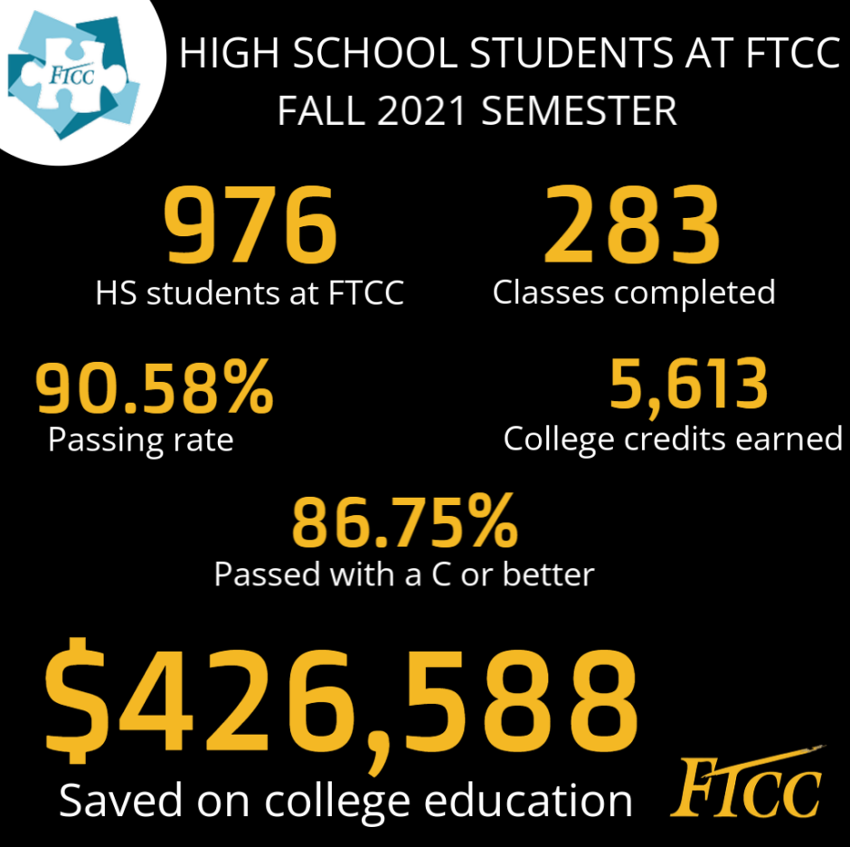 High School Connections program saves students thousands in education ...