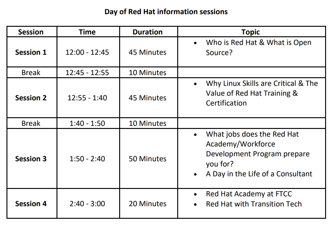 Red Hat experts coming to FTCC on Oct. 13 to discuss job opportunities