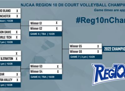 Volleyball Region 10 Bracket