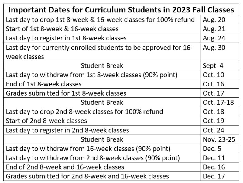 Register for FTCC's Fall 2023 classes Fayetteville Technical