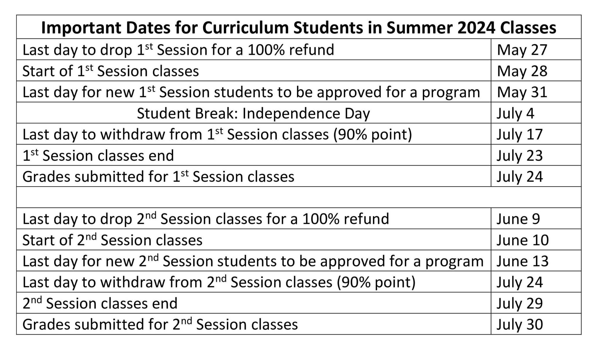 Register for FTCC's Summer 2024 classes Fayetteville Technical