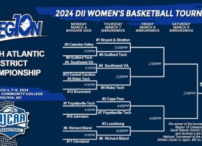 Womens Bracket