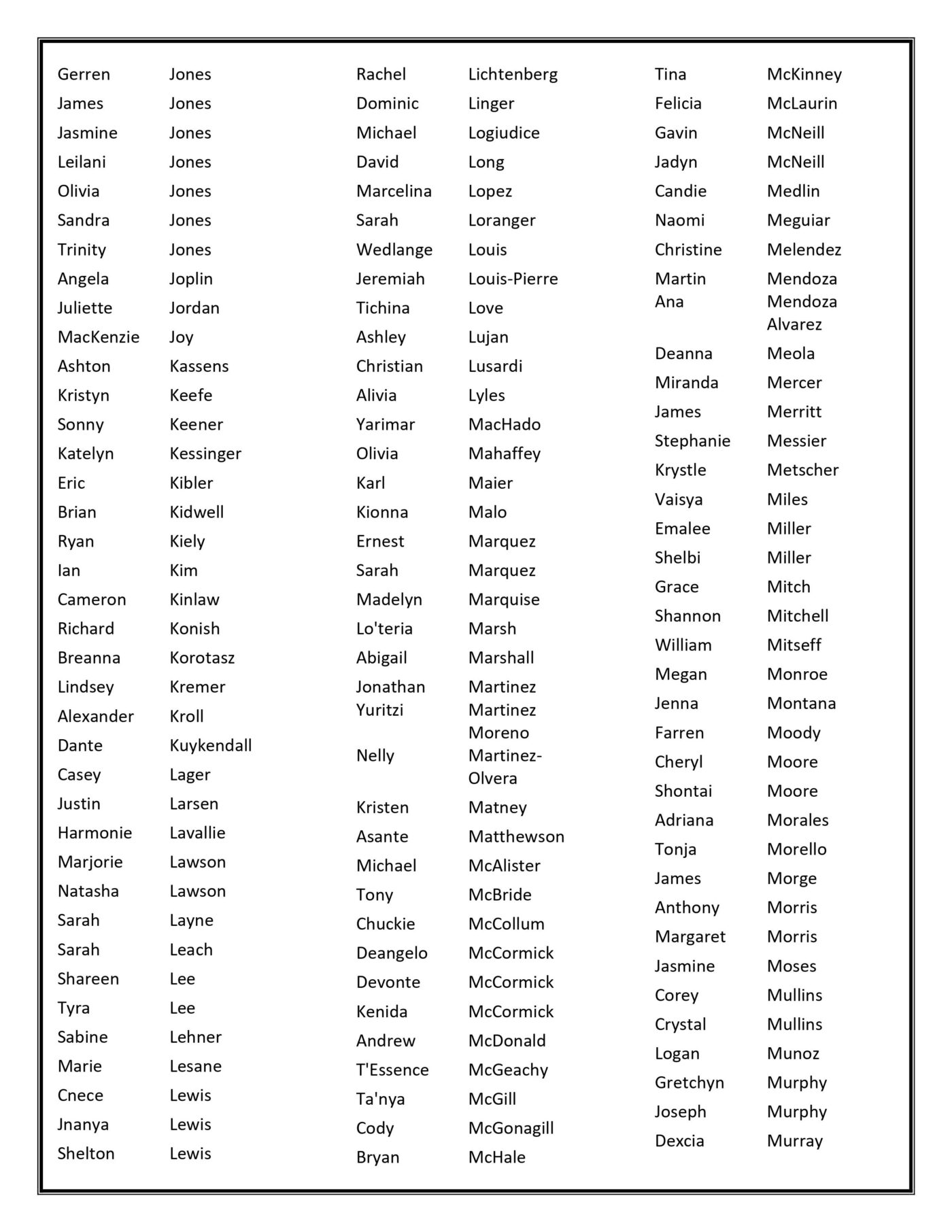 Ftcc Announces Spring 2024 Honor Roll - Fayetteville Technical 