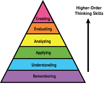 Cfd Pyramid Image