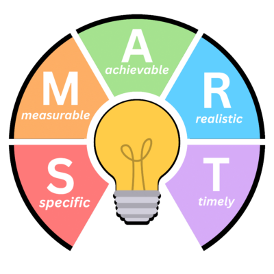 Smart Image Cfd